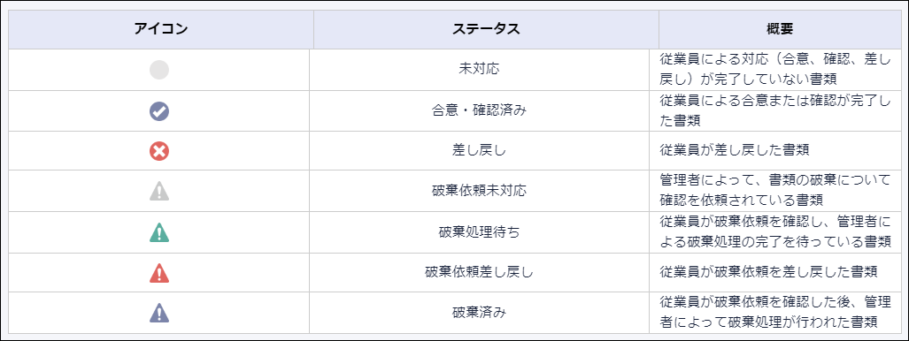 その他ステータス.png