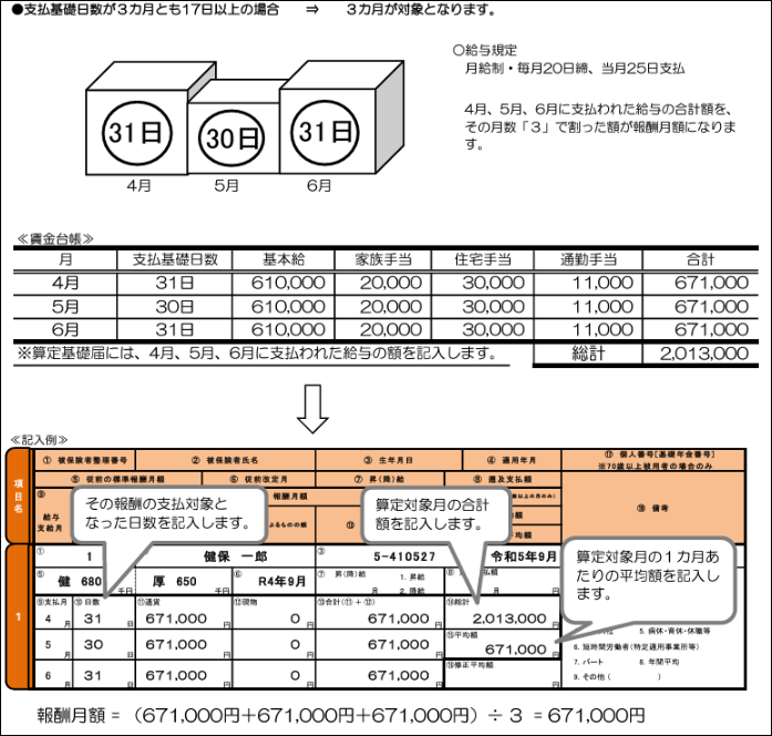 一般的な例.png