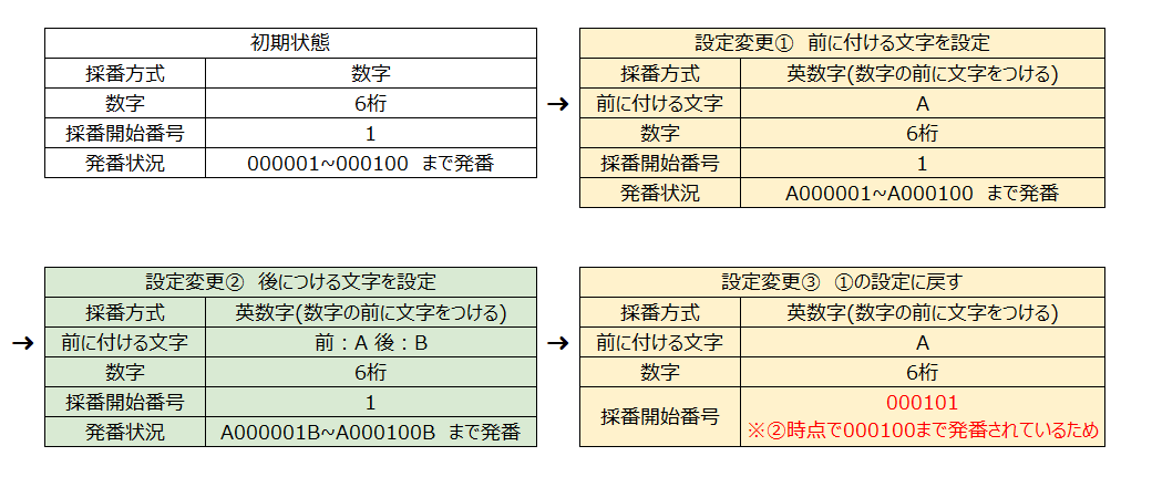 申請書の採番設定及び詳細設定を行う – ジンジャー人事労務